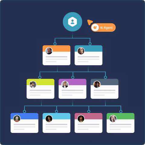 Relationship Intelligence Visualization